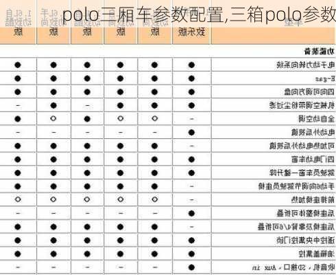 polo三厢车参数配置,三箱polo参数