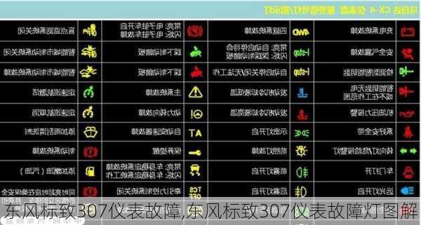 东风标致307仪表故障,东风标致307仪表故障灯图解