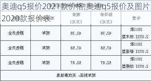 奥迪q5报价2021款价格,奥迪q5报价及图片2020款报价表