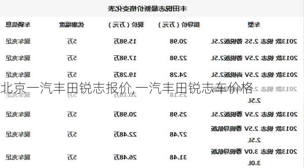 北京一汽丰田锐志报价,一汽丰田锐志车价格