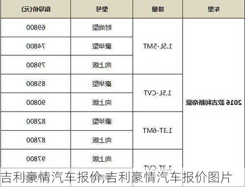 吉利豪情汽车报价,吉利豪情汽车报价图片