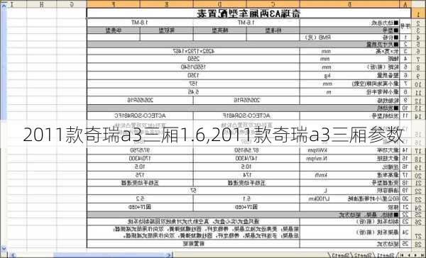 2011款奇瑞a3三厢1.6,2011款奇瑞a3三厢参数