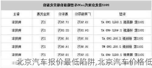 北京汽车报价最低陷阱,北京汽车价格低