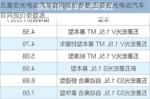 五菱宏光电动汽车官网报价参数,五菱宏光电动汽车官网报价参数表
