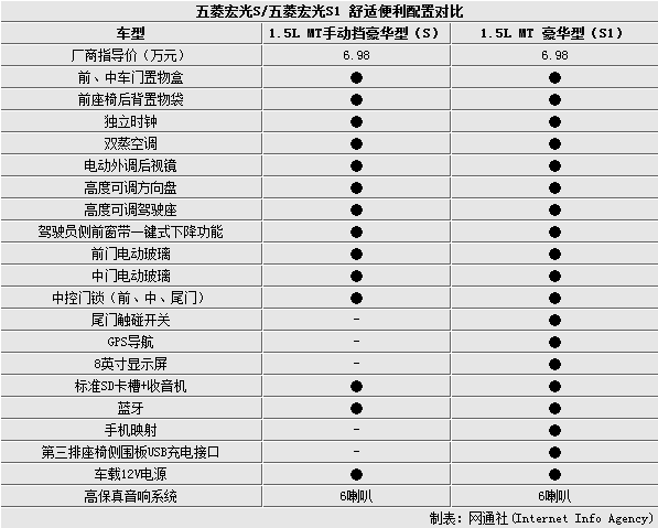 五菱宏光电动汽车官网报价参数,五菱宏光电动汽车官网报价参数表