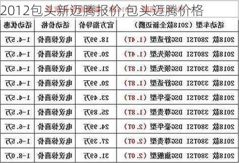 2012包头新迈腾报价,包头迈腾价格