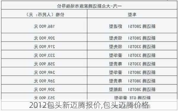 2012包头新迈腾报价,包头迈腾价格