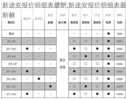 新途安报价明细表最新,新途安报价明细表最新款