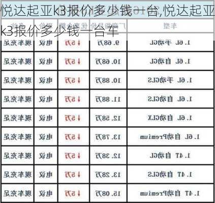 悦达起亚k3报价多少钱一台,悦达起亚k3报价多少钱一台车