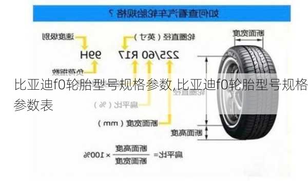 比亚迪f0轮胎型号规格参数,比亚迪f0轮胎型号规格参数表