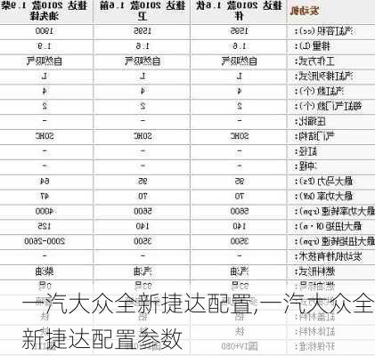 一汽大众全新捷达配置,一汽大众全新捷达配置参数