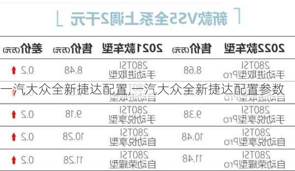 一汽大众全新捷达配置,一汽大众全新捷达配置参数