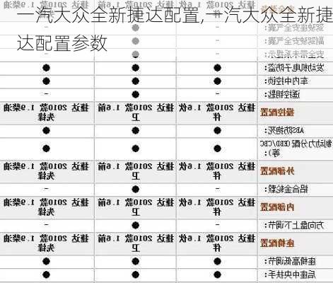 一汽大众全新捷达配置,一汽大众全新捷达配置参数