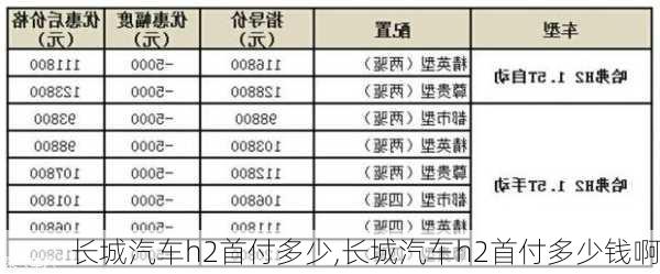 长城汽车h2首付多少,长城汽车h2首付多少钱啊