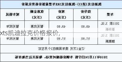 xts凯迪拉克价格报价,