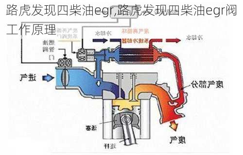 路虎发现四柴油egr,路虎发现四柴油egr阀工作原理