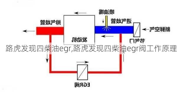 路虎发现四柴油egr,路虎发现四柴油egr阀工作原理