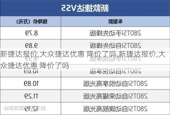 新捷达报价,大众捷达优惠 降价了吗,新捷达报价,大众捷达优惠 降价了吗