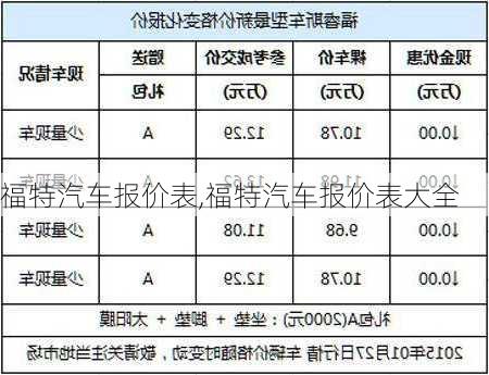 福特汽车报价表,福特汽车报价表大全