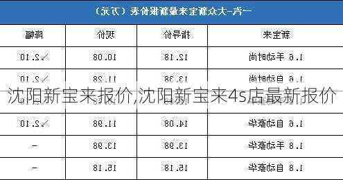 沈阳新宝来报价,沈阳新宝来4s店最新报价