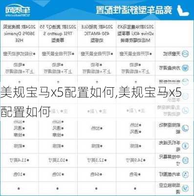 美规宝马x5配置如何,美规宝马x5配置如何