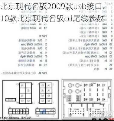 北京现代名驭2009款usb接口,10款北京现代名驭cd尾线参数