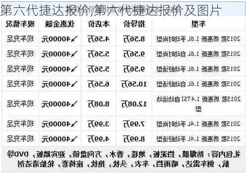 第六代捷达报价,第六代捷达报价及图片