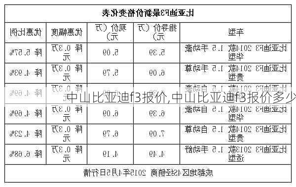 中山比亚迪f3报价,中山比亚迪f3报价多少