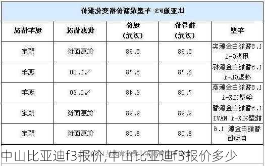 中山比亚迪f3报价,中山比亚迪f3报价多少