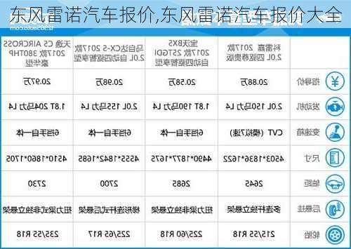 东风雷诺汽车报价,东风雷诺汽车报价大全