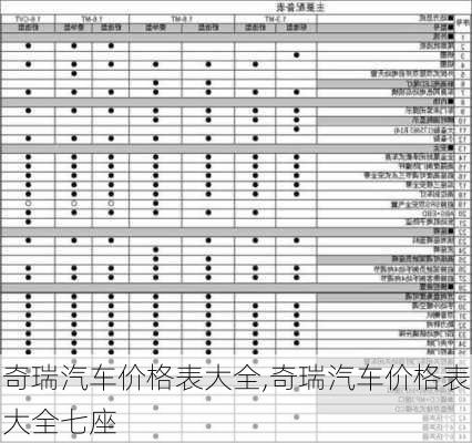 奇瑞汽车价格表大全,奇瑞汽车价格表大全七座