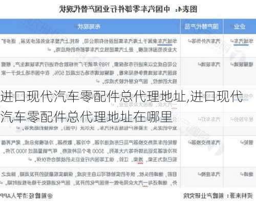 进口现代汽车零配件总代理地址,进口现代汽车零配件总代理地址在哪里