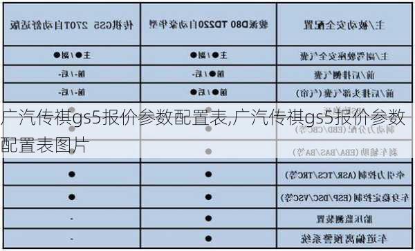 广汽传祺gs5报价参数配置表,广汽传祺gs5报价参数配置表图片