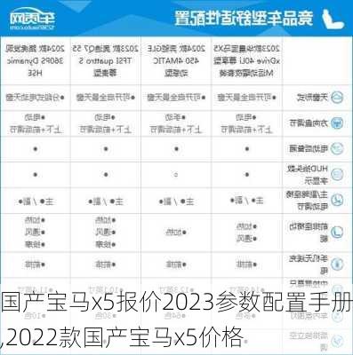 国产宝马x5报价2023参数配置手册,2022款国产宝马x5价格