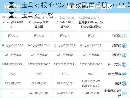 国产宝马x5报价2023参数配置手册,2022款国产宝马x5价格