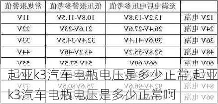 起亚k3汽车电瓶电压是多少正常,起亚k3汽车电瓶电压是多少正常啊