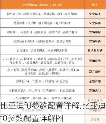 比亚迪f0参数配置详解,比亚迪f0参数配置详解图