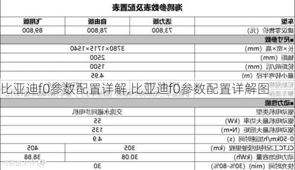 比亚迪f0参数配置详解,比亚迪f0参数配置详解图