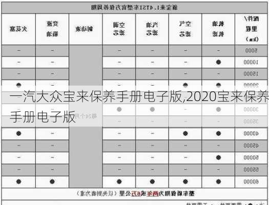 一汽大众宝来保养手册电子版,2020宝来保养手册电子版