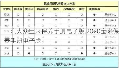 一汽大众宝来保养手册电子版,2020宝来保养手册电子版