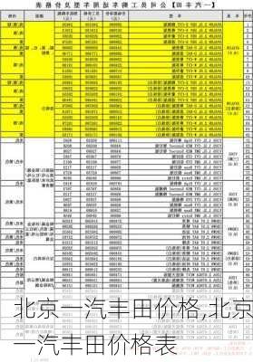 北京一汽丰田价格,北京一汽丰田价格表