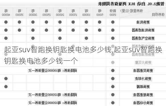 起亚suv智跑换钥匙换电池多少钱,起亚suv智跑换钥匙换电池多少钱一个