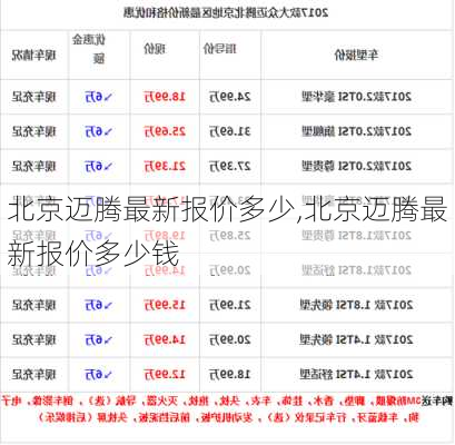 北京迈腾最新报价多少,北京迈腾最新报价多少钱