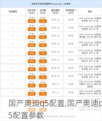 国产奥迪q5配置,国产奥迪q5配置参数