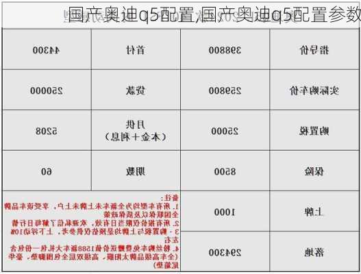 国产奥迪q5配置,国产奥迪q5配置参数