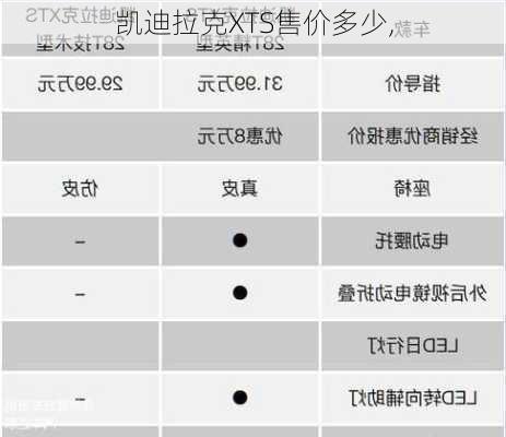 凯迪拉克XTS售价多少,