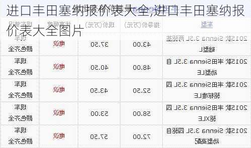 进口丰田塞纳报价表大全,进口丰田塞纳报价表大全图片