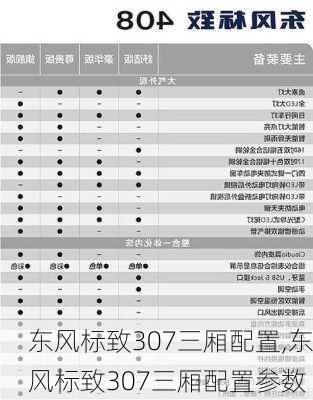 东风标致307三厢配置,东风标致307三厢配置参数