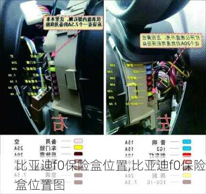 比亚迪f0保险盒位置,比亚迪f0保险盒位置图