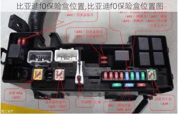 比亚迪f0保险盒位置,比亚迪f0保险盒位置图